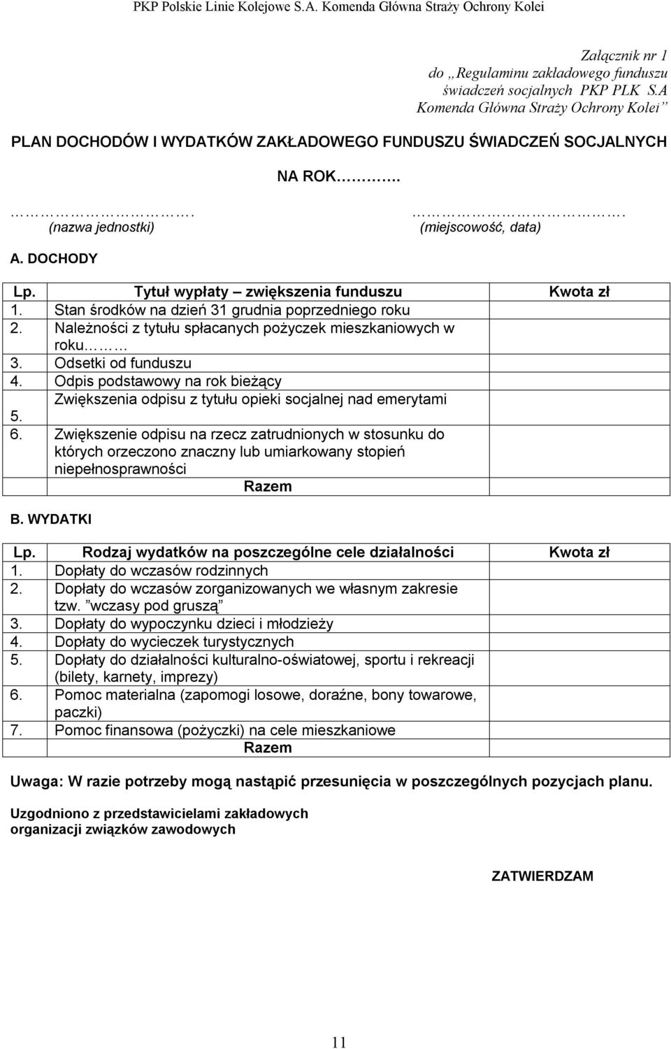 Należności z tytułu spłacanych pożyczek mieszkaniowych w roku 3. Odsetki od funduszu 4. Odpis podstawowy na rok bieżący Zwiększenia odpisu z tytułu opieki socjalnej nad emerytami 5. 6.