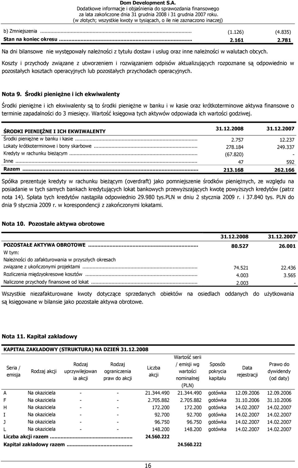 Środki pieniężne i ich ekwiwalenty Środki pieniężne i ich ekwiwalenty są to środki pieniężne w banku i w kasie oraz krótkoterminowe aktywa finansowe o terminie zapadalności do 3 miesięcy.