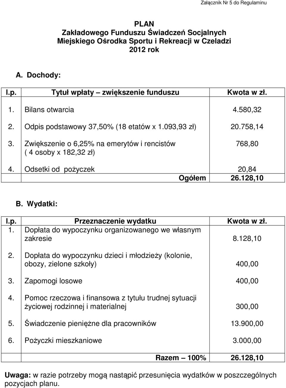 Odsetki od pożyczek 20,84 Ogółem 26.128,10 B. Wydatki: l.p. Przeznaczenie wydatku Kwota w zł. 1. Dopłata do wypoczynku organizowanego we własnym zakresie 8.128,10 2. 3. 4. 5. 6.