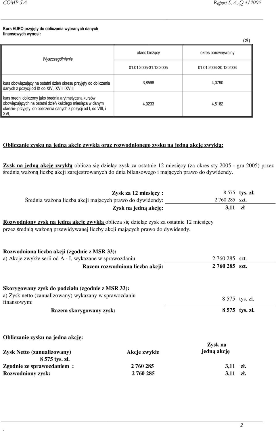 miesica w danym okresie- przyjty do obliczenia danych z pozycji od I, do VIII, i XVI, 3,8598 4,0790 4,0233 4,5182 Obliczanie zysku na jedn akcj zwykł oraz rozwodnionego zysku na jedn akcj zwykł: Zysk