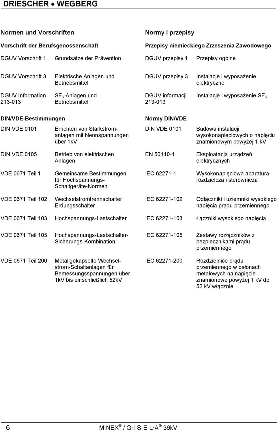 Instalacje i wyposażenie SF 6 DIN/VDE-Bestimmungen DIN VDE 0101 Errichten von Starkstromanlagen mit Nennspannungen über 1kV Normy DIN/VDE DIN VDE 0101 Budowa instalacji wysokonapięciowych o napięciu