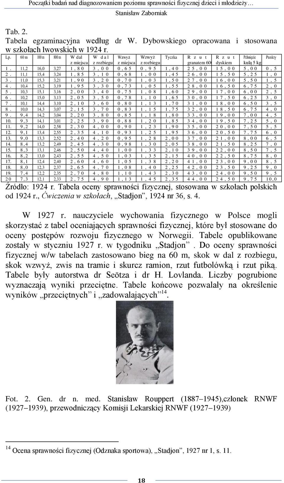 60 m 100 m 800 m W dal z miejsca W d a l Wzwyż z rozbiegu z miejsca Wzwyż z rozbiegu Tyczka R z u t R z u t granatem 600 g dyskiem Pchnięcie Punkty kulą 5 kg 1.