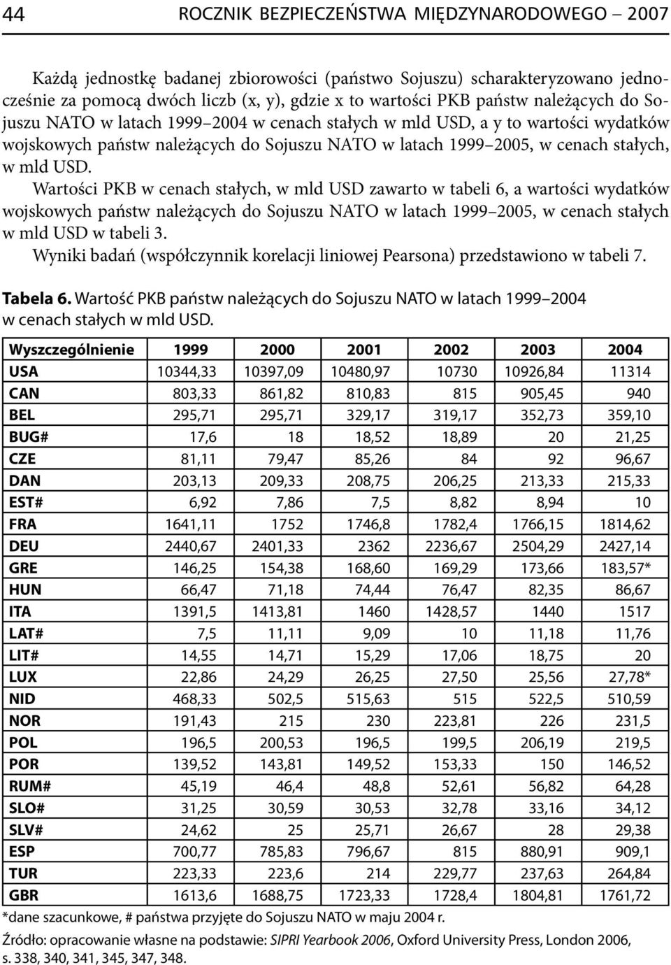 Wartości PKB w cenach stałych, w mld USD zawarto w tabeli 6, a wartości wydatków wojskowych państw należących do Sojuszu NATO w latach 1999 2005, w cenach stałych w mld USD w tabeli 3.