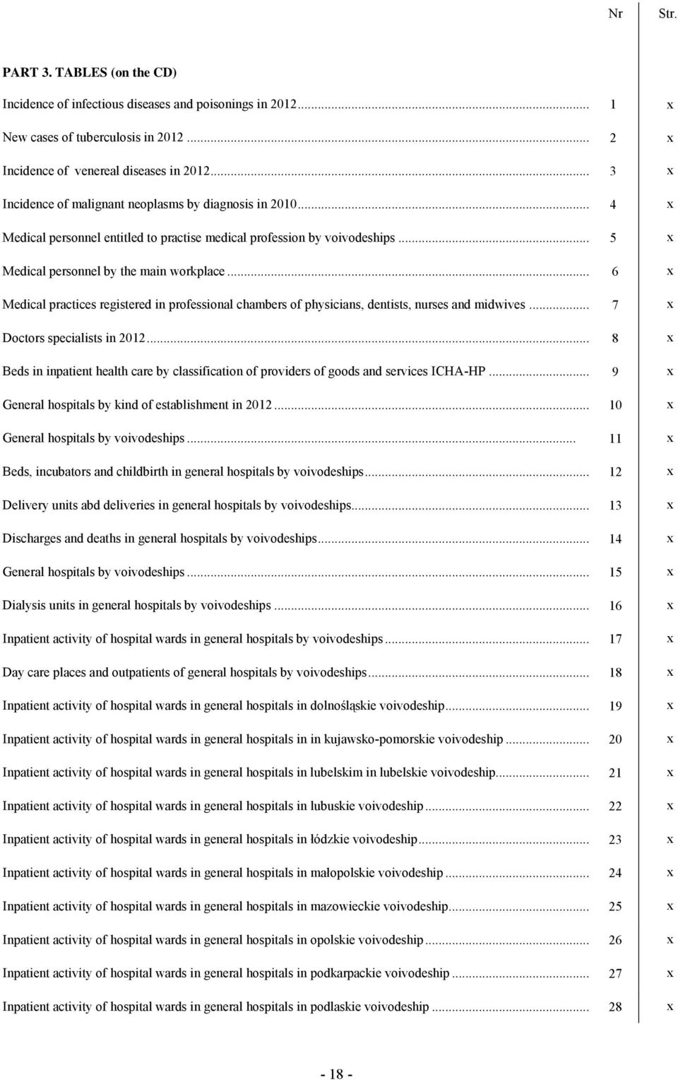 .. 6 x Medical practices registered in professional chambers of physicians, dentists, nurses and midwives... 7 x Doctors specialists in 2012.