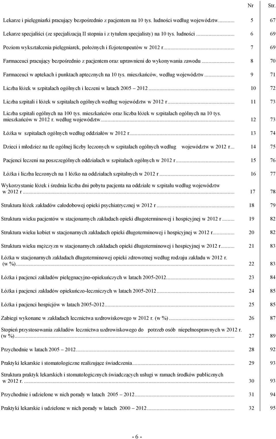 .. 8 70 Farmaceuci w aptekach i punktach aptecznych na 10 tys. mieszkańców, według województw... 9 71 Liczba łóżek w szpitalach ogólnych i leczeni w latach 2005 2012.