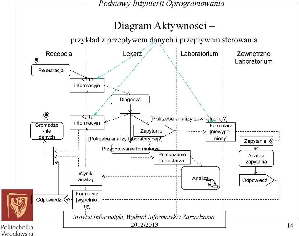 ] informacyjn Formularz a Zapytanie [niewypełniony] [Potrzeba analizy laboratoryjnej?