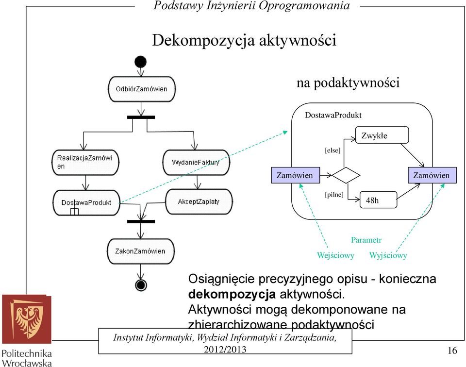 Osiągnięcie precyzyjnego opisu - konieczna dekompozycja aktywności.