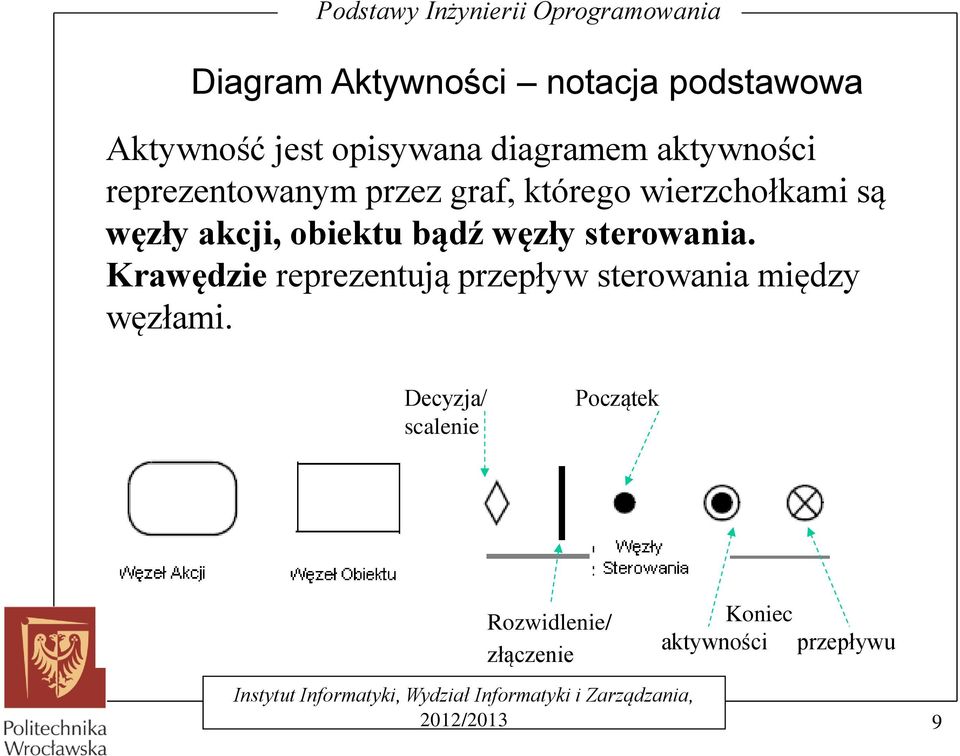 obiektu bądź węzły sterowania.