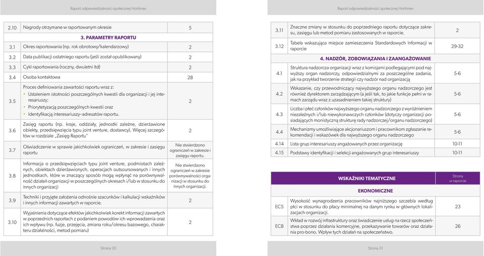 Tabela wskazująca miejsce zamieszczenia Standardowych Informacji w raporcie 2 29-32 3.2 Data publikacji ostatniego raportu (jeśli został opublikowany) 2 4. NADZÓR, ZOBOWIĄZANIA I ZAANGAŻOWANIE 3.