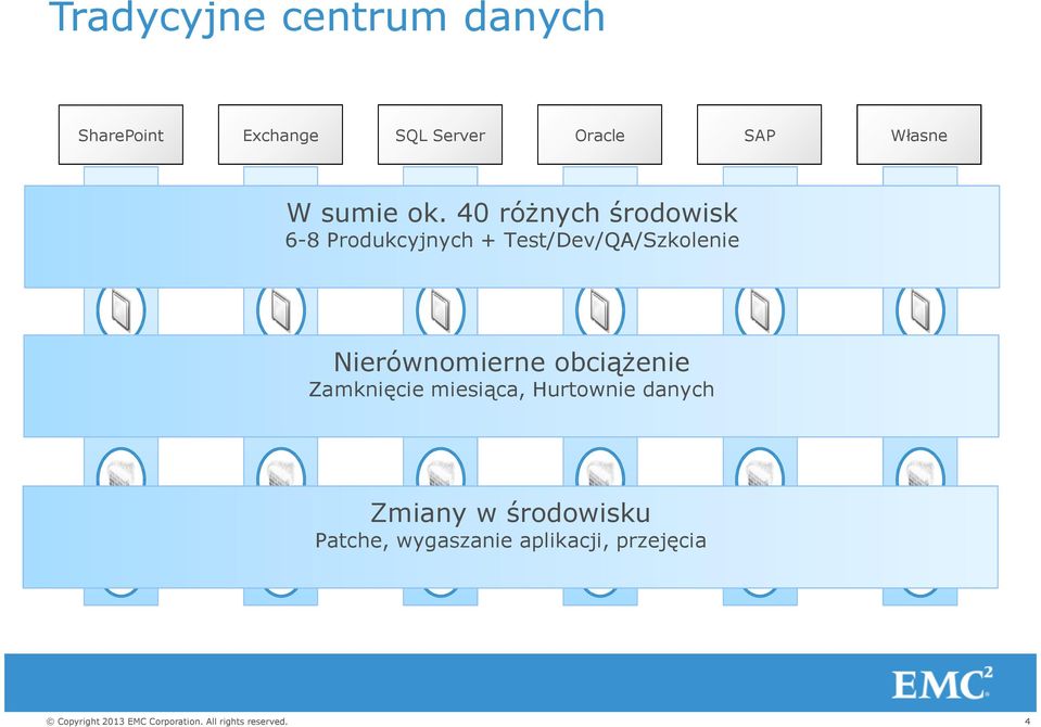 40 różnych środowisk 6-8 Produkcyjnych + Test/Dev/QA/Szkolenie