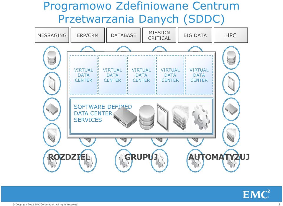 DATA CENTER Server Storage VIRTUAL DATA CENTER SOFTWARE-DEFINED DATA CENTER