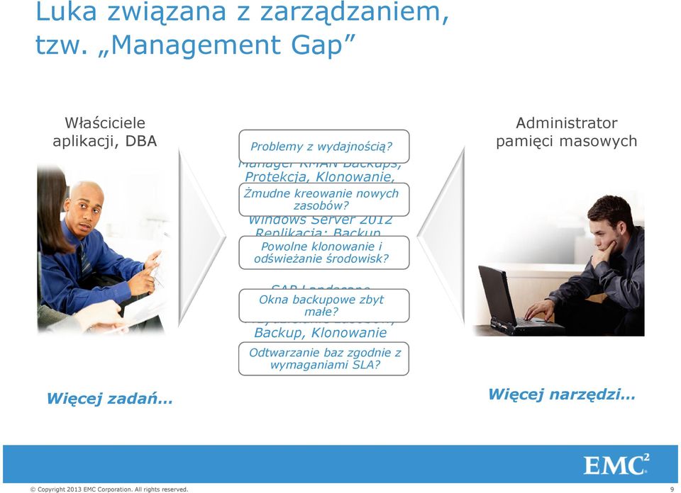 Windows Server 2012 Replikacja; Backup, Protekcja; Powolne klonowanie Przydzielanie i odświeżanie zasobów środowisk?