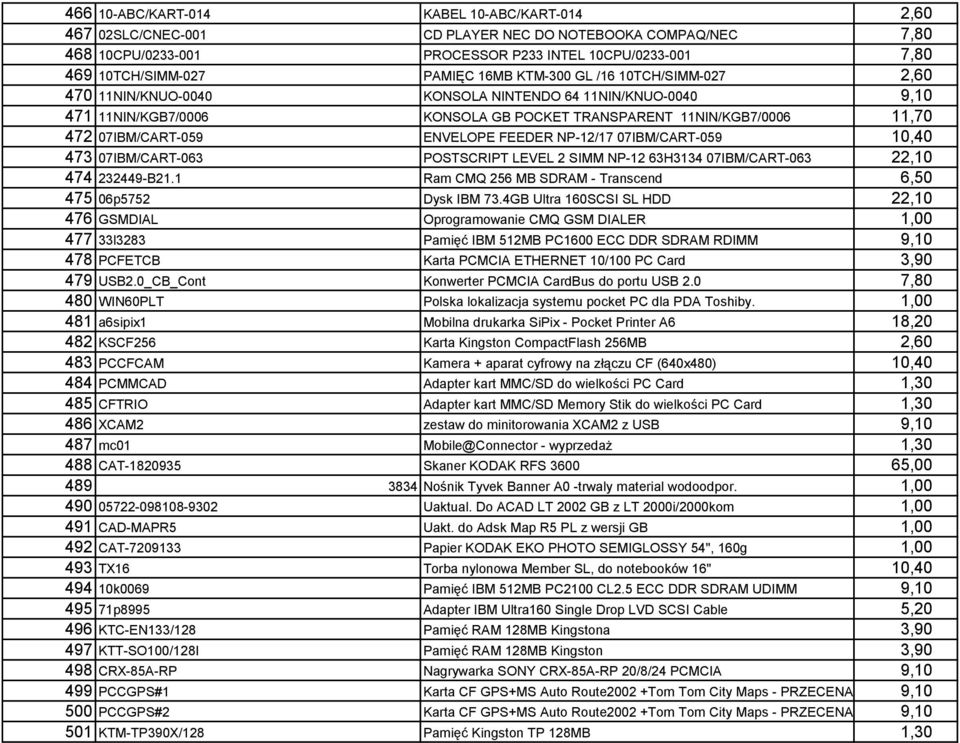 FEEDER NP-12/17 07IBM/CART-059 10,40 473 07IBM/CART-063 POSTSCRIPT LEVEL 2 SIMM NP-12 63H3134 07IBM/CART-063 22,10 474 232449-B21.1 Ram CMQ 256 MB SDRAM - Transcend 6,50 475 06p5752 Dysk IBM 73.