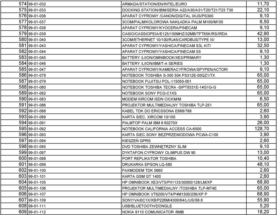10/100/RJ45/CARDBUS/TYPE III/ 13,00 581 99-01-043 APARAT CYFROWY/YASHICA/FINECAM S3L KIT/ 32,50 582 99-01-044 APARAT CYFROWY/YASHICA/FINECAM S5 9,10 583 99-01-045 BATTERY /LIION/OMNIBOOK/XE3/PRIMARY