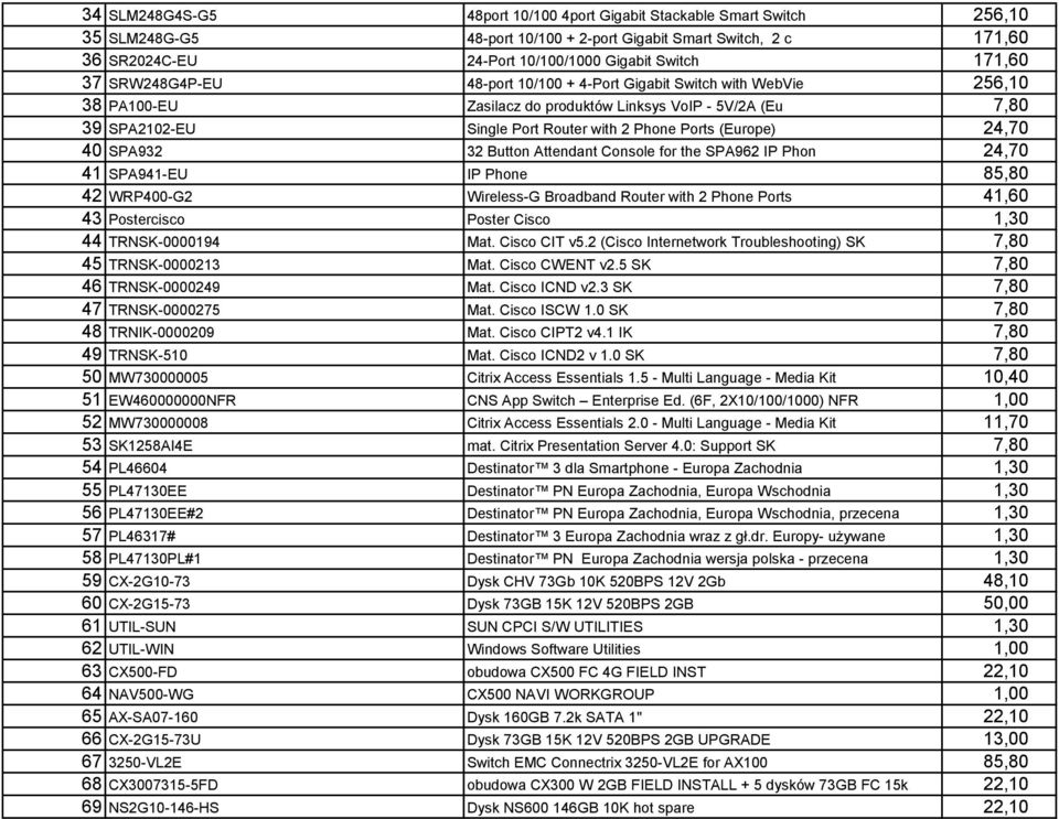 (Europe) 24,70 40 SPA932 32 Button Attendant Console for the SPA962 IP Phon 24,70 41 SPA941-EU IP Phone 85,80 42 WRP400-G2 Wireless-G Broadband Router with 2 Phone Ports 41,60 43 Postercisco Poster