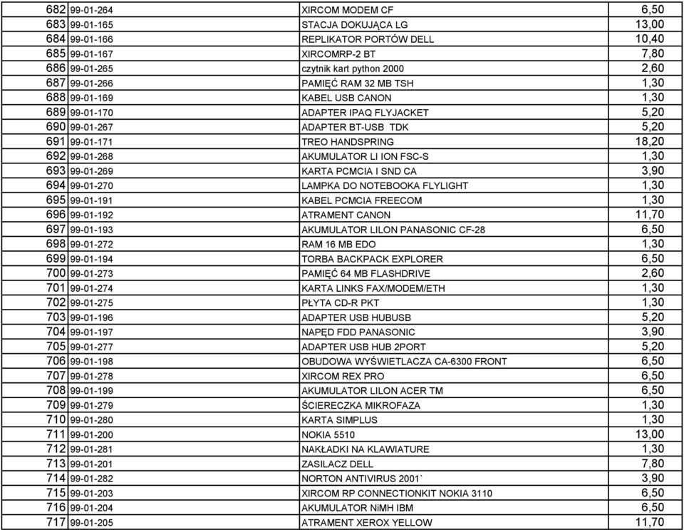 99-01-268 AKUMULATOR LI ION FSC-S 1,30 693 99-01-269 KARTA PCMCIA I SND CA 3,90 694 99-01-270 LAMPKA DO NOTEBOOKA FLYLIGHT 1,30 695 99-01-191 KABEL PCMCIA FREECOM 1,30 696 99-01-192 ATRAMENT CANON