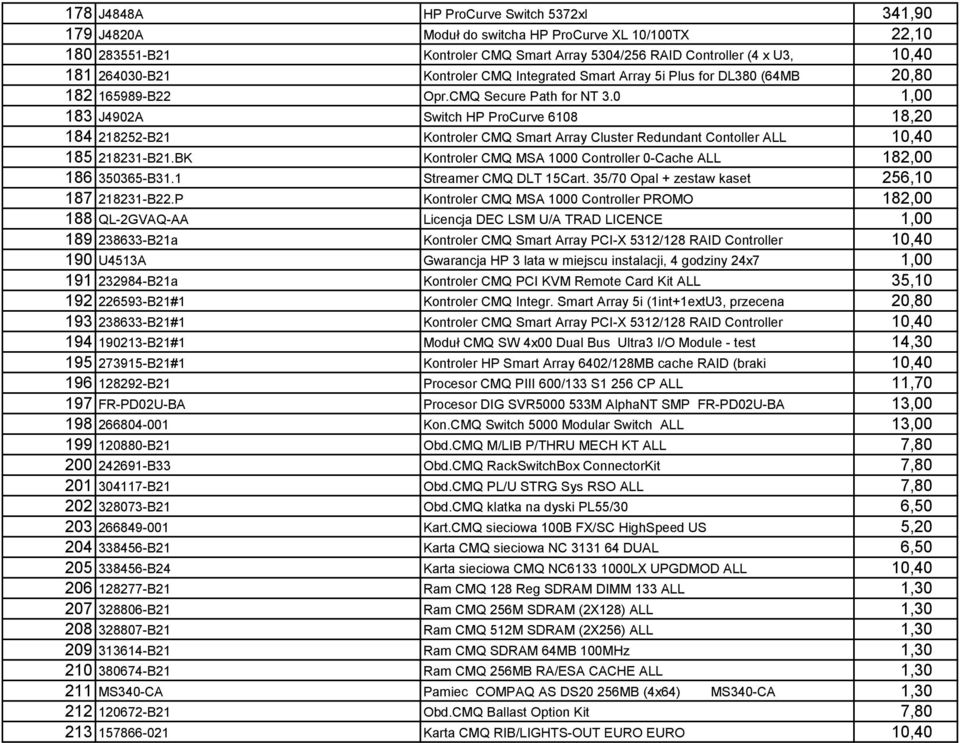 0 1,00 183 J4902A Switch HP ProCurve 6108 18,20 184 218252-B21 Kontroler CMQ Smart Array Cluster Redundant Contoller ALL 10,40 185 218231-B21.