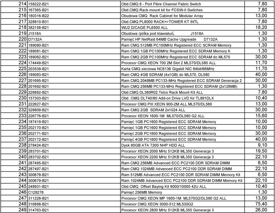 CMQ PL8000 RACK=>TOWER KT INTL 7,80 218 382158-B21 WU2 D/CAGE PL6500 ALL 18,20 219 J1518A Obudowa /póĺka pod klawiaturĺ J1518A 1,30 220 D7132A Pamięć HP NetRaid 64MB Cache Upgreade D7132A 1,30 221
