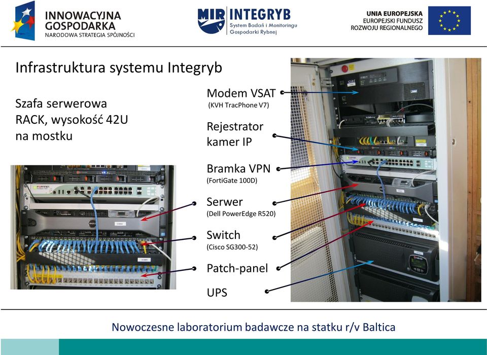 Rejestrator kamer IP Bramka VPN (FortiGate 100D) Serwer