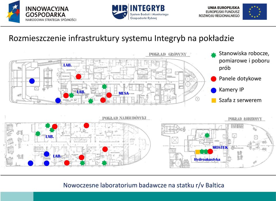 LAB. MESA Stanowiska robocze, pomiarowe i