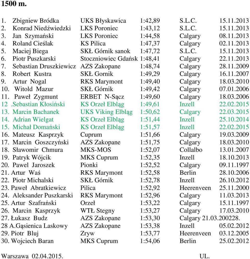 Sebastian Druszkiewicz AZS Zakopane 1:48,74 Calgary 28.11.2009 8. Robert Kustra SKŁ Gornik 1:49,29 Calgary 16.11.2007 9. Artur Nogal RKS Marymont 1:49,40 Calgary 18.03.2010 10.