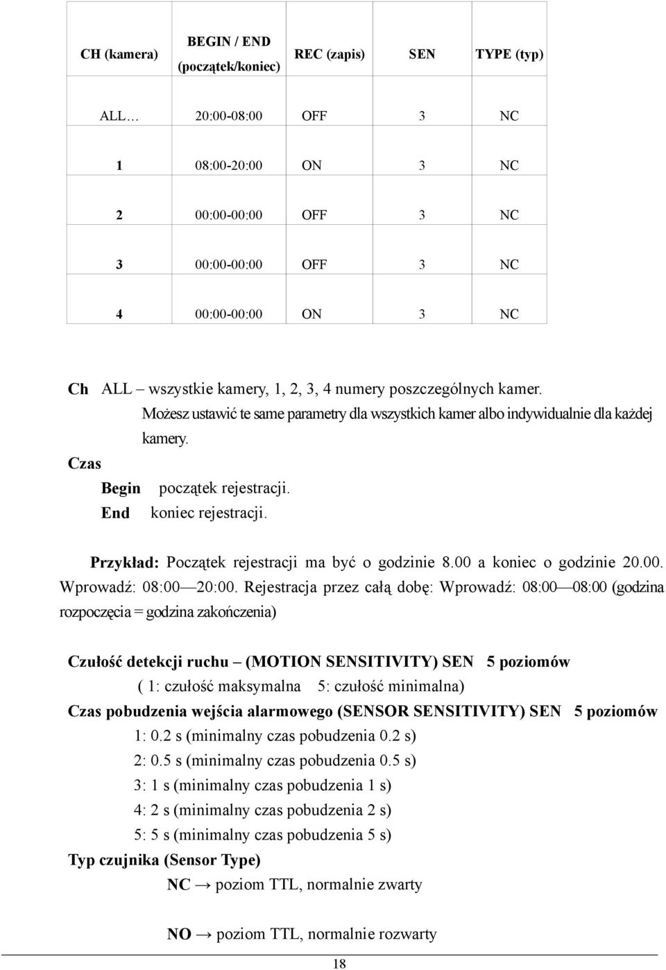 End koniec rejestracji. Przykład: Początek rejestracji ma być o godzinie 8.00 a koniec o godzinie 20.00. Wprowadź: 08:00 20:00.