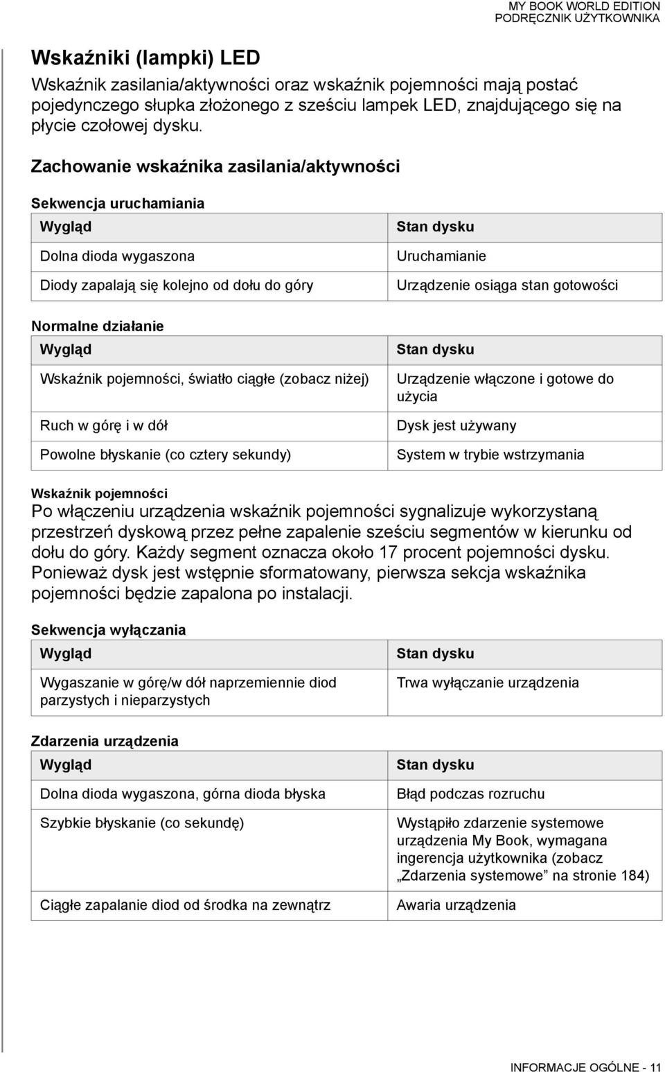 Normalne działanie Wygląd Wskaźnik pojemności, światło ciągłe (zobacz niżej) Ruch w górę i w dół Powolne błyskanie (co cztery sekundy) Stan dysku Urządzenie włączone i gotowe do użycia Dysk jest