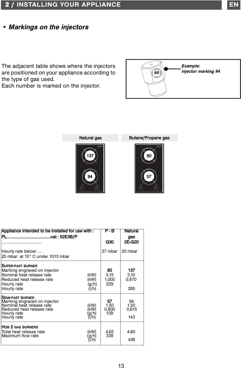 ..cat : II2E3B/P gas... G30 2E-G20 Hourly rate below:.