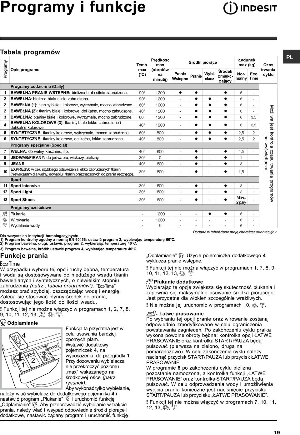 silnie zabrudzona. 90 1200 l l - l 6-2 BAWELNA: bielizna biala ³ silnie zabrudzona. 90 1200 - l l l 6-2 BAWELNA (1): tkaniny biale ³ i kolorowe, wytrzymale, mocno zabrudzone.