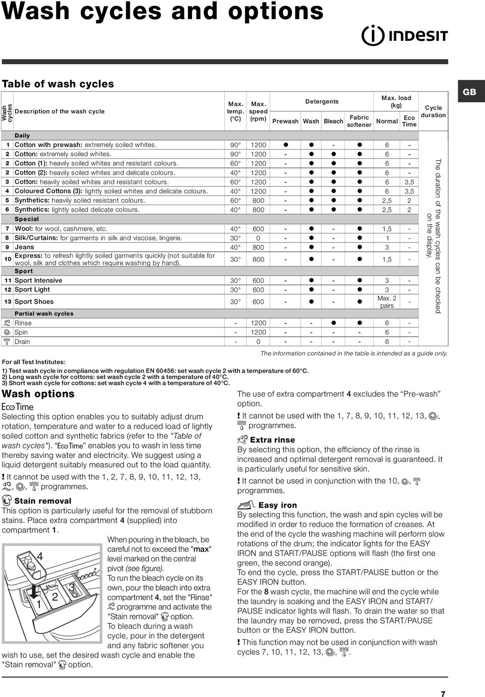 60 1200 - l l l 6-2 Cotton (2): heavily soiled whites and delicate colours. 40 1200 - l l l 6-3 Cotton: heavily soiled whites and resistant colours.