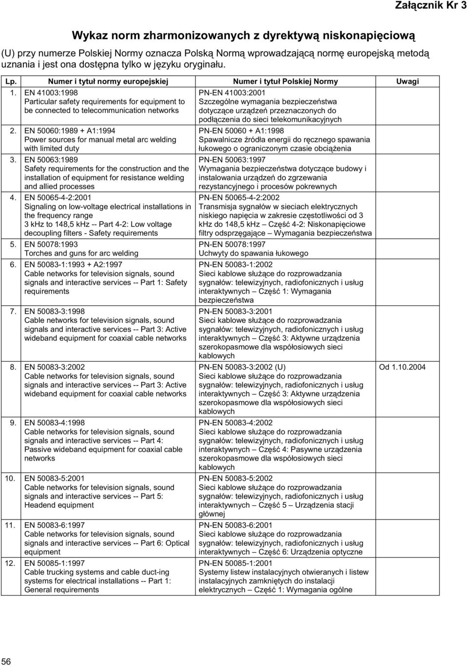 EN 50060:1989 + A1:1994 Power sources for manual metal arc welding with limited duty 3.