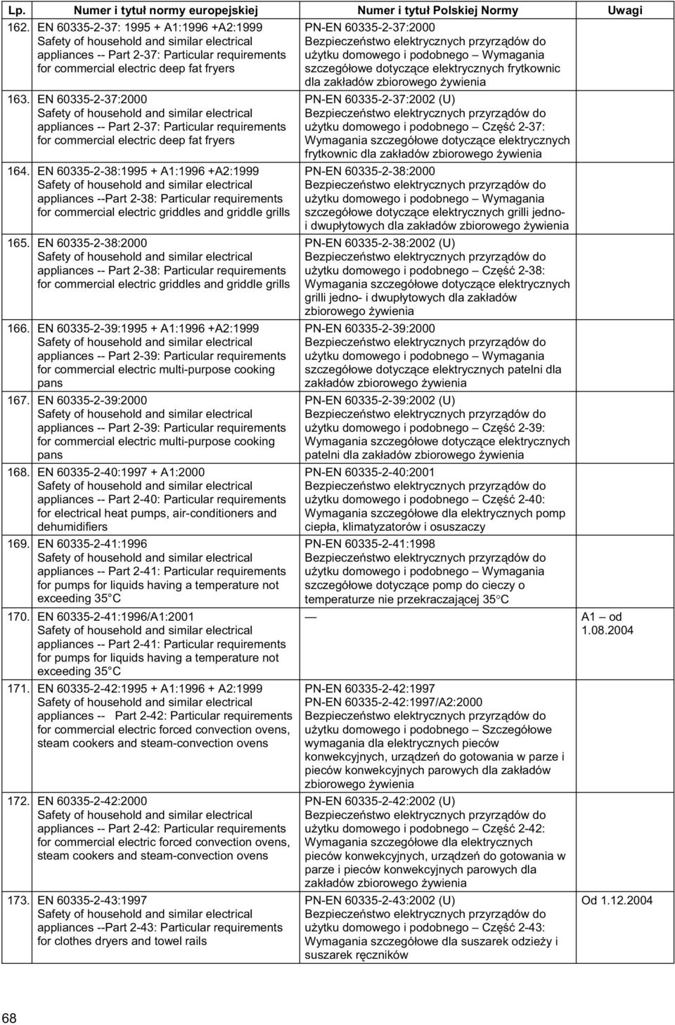 EN 60335-2-38:1995 + A1:1996 +A2:1999 appliances --Part 2-38: Particular requirements for commercial electric griddles and griddle grills 165.