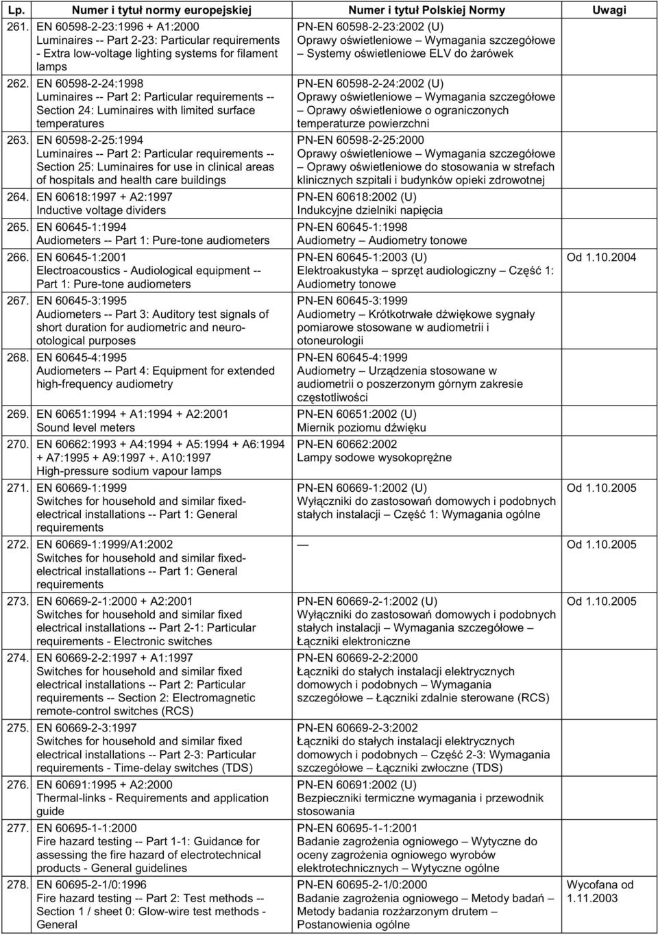 EN 60598-2-25:1994 Luminaires -- Part 2: Particular requirements -- Section 25: Luminaires for use in clinical areas of hospitals and health care buildings 264.