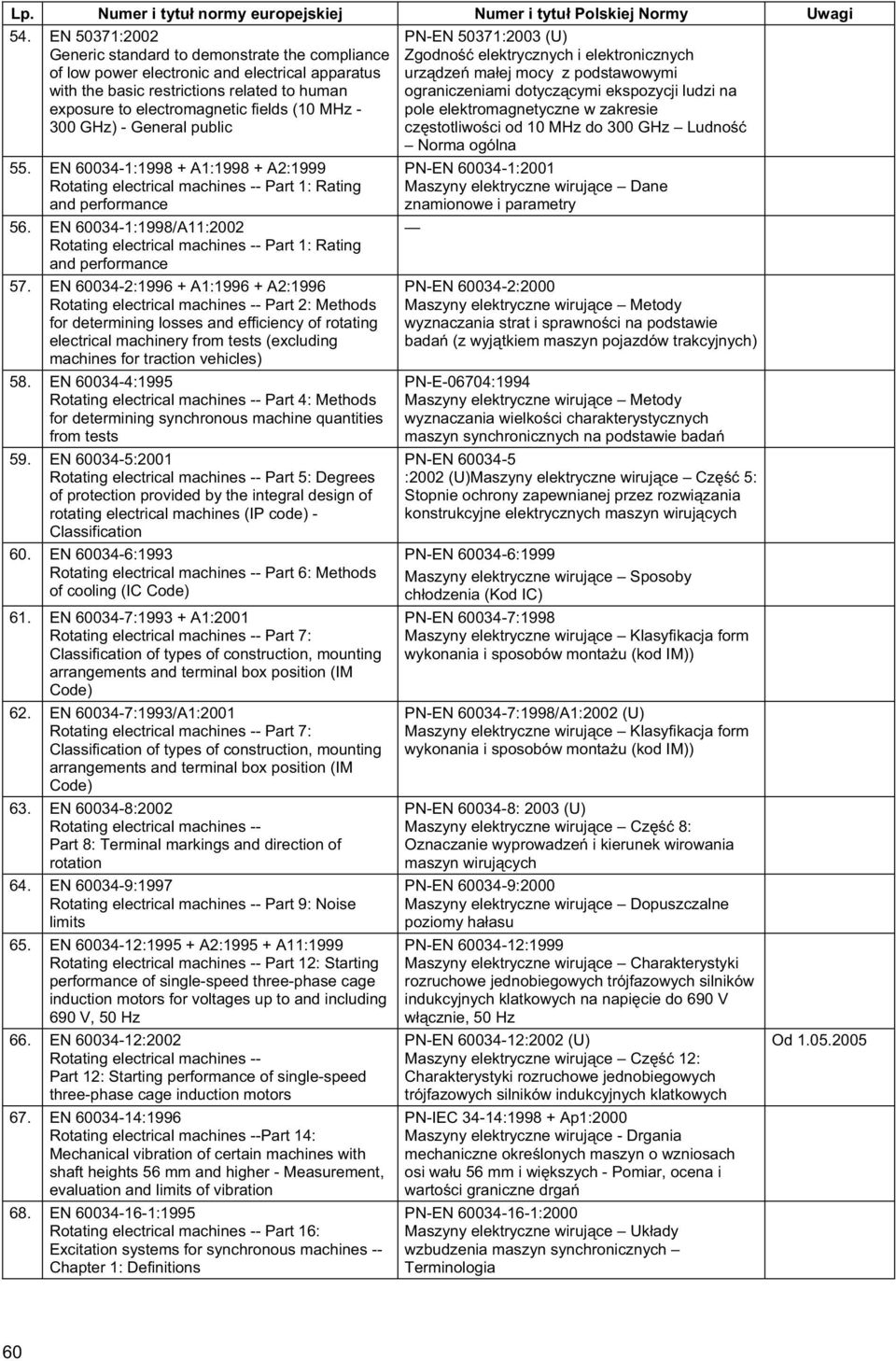 EN 60034-1:1998/A11:2002 Rotating electrical machines -- Part 1: Rating and performance 57.