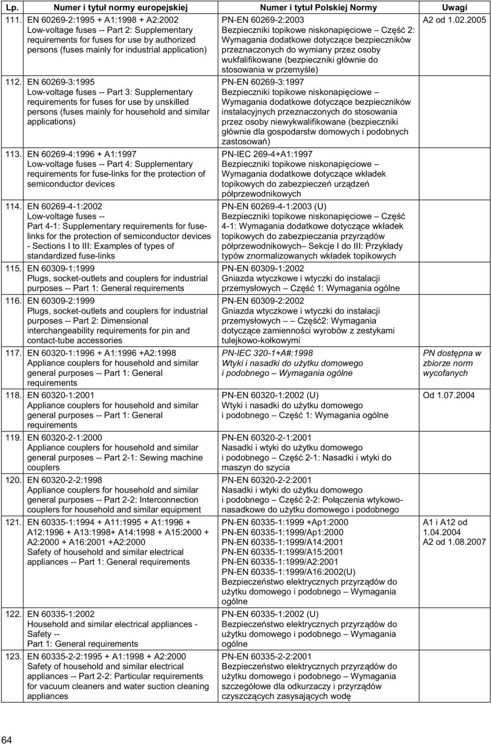 EN 60269-4:1996 + A1:1997 Low-voltage fuses -- Part 4: Supplementary requirements for fuse-links for the protection of semiconductor devices 114.