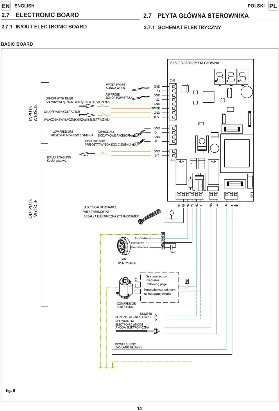 NISKIEGO CIŚNIENIA DODATKOWE AKCESORIA HIGH PRESSURE PRESOSTAT WYSOKIEGO CIŚNIENIA GND ID GND HP BOILER ENABLING Kocioł gazowy GND INT CN2 OUTPUTS WYJŚCIE CN3 ELECTRICAL RESISTANCE WITH THERMOSTAT