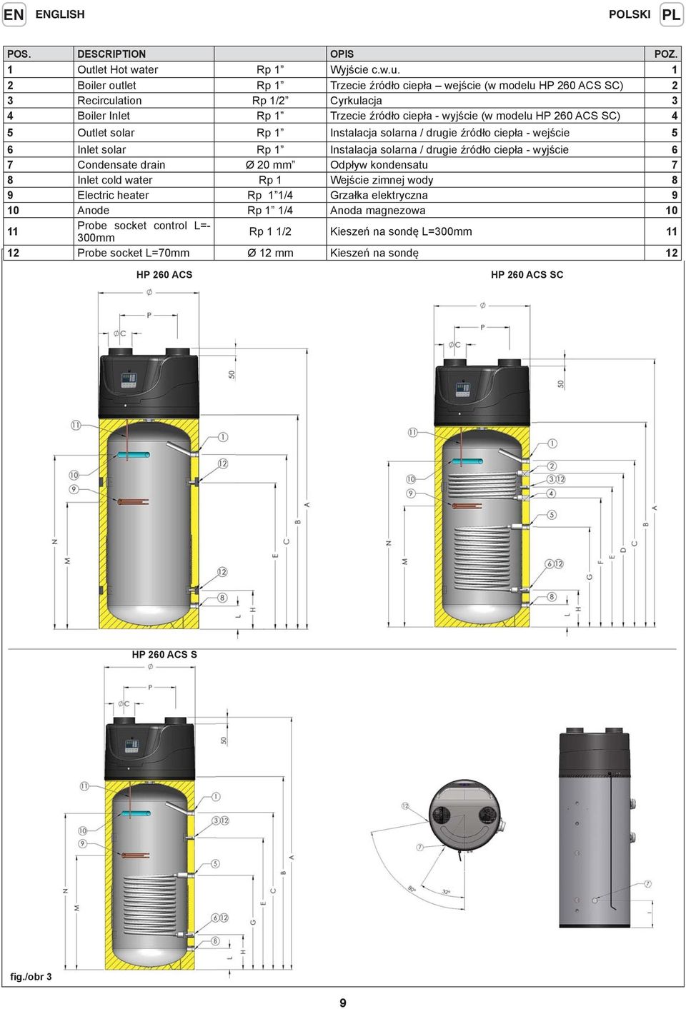 1 2 Boiler outlet Rp 1 Trzecie źródło ciepła wejście (w modelu HP 260 ACS SC) 2 3 Recirculation Rp 1/2 Cyrkulacja 3 4 Boiler Inlet Rp 1 Trzecie źródło ciepła - wyjście (w modelu HP 260 ACS