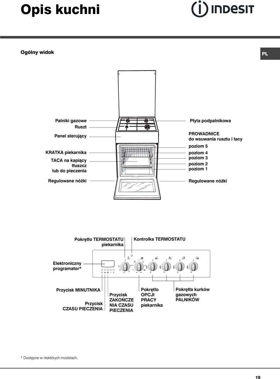 Pokr t o TERMOSTATU piekarnika Kontrolka TERMOSTATU Elektroniczny programator* Przycisk MINUTNIKA Przycisk CZASU PIECZENIA