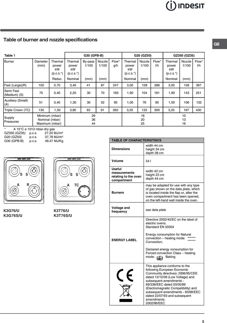 Nominal (mm) (mm) Nominal (mm) Nominal (mm) Fast (Large)(R) 00 0,70,0 87 7,00 8 86,00 8 97 Semi Fast (Medium) (S) 7 0,0,0 0 70 60,90 0 8,90 Auxiliary (Small) (A) 0,0,0 0 9,00 76 9,00 06 Triple Crown