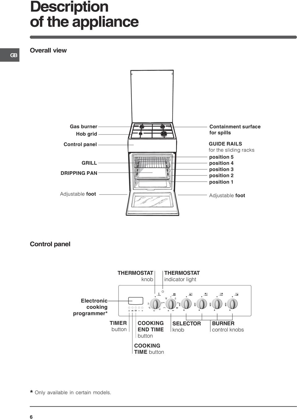 Adjustable foot Control panel THERMOSTAT knob THERMOSTAT indicator light Electronic cooking programmer* TIMER