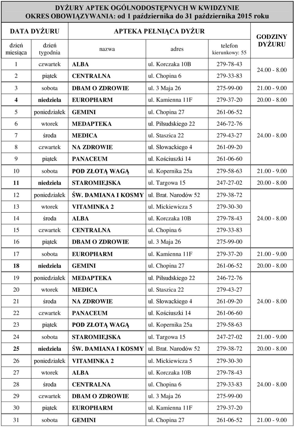 Chopina 27 261-06-52 6 wtorek MEDAPTEKA ul. Piłsudskiego 22 246-72-76 7 środa MEDICA ul. Staszica 22 279-43-27 8 czwartek NA ZDROWIE ul. Słowackiego 4 261-09-20 9 piątek PANACEUM ul.