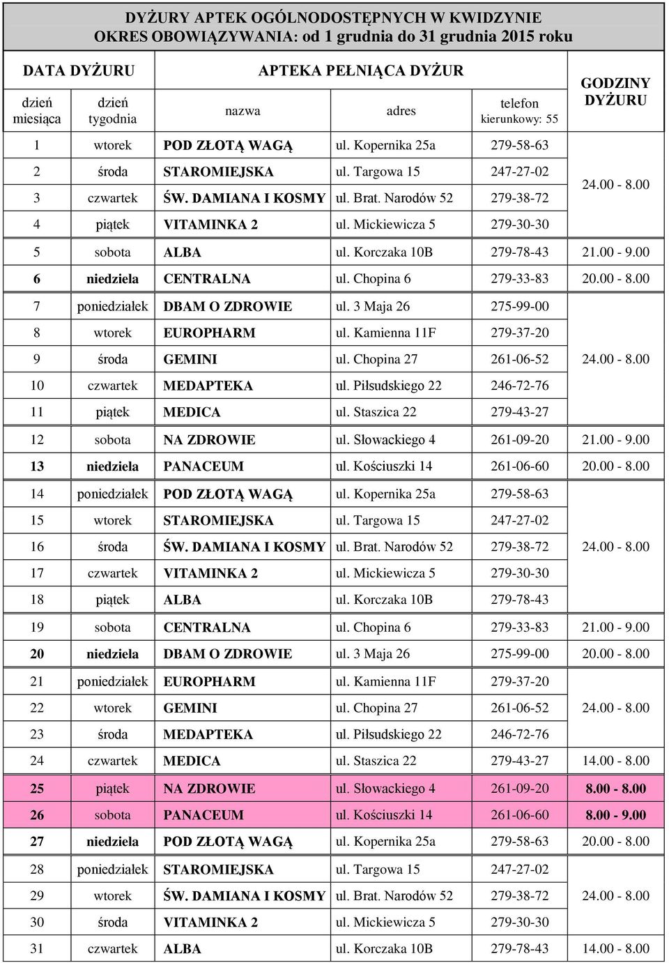 00 6 niedziela CENTRALNA ul. Chopina 6 279-33-83 20.00-8.00 7 poniedziałek DBAM O ZDROWIE ul. 3 Maja 26 275-99-00 8 wtorek EUROPHARM ul. Kamienna 11F 279-37-20 9 środa GEMINI ul.