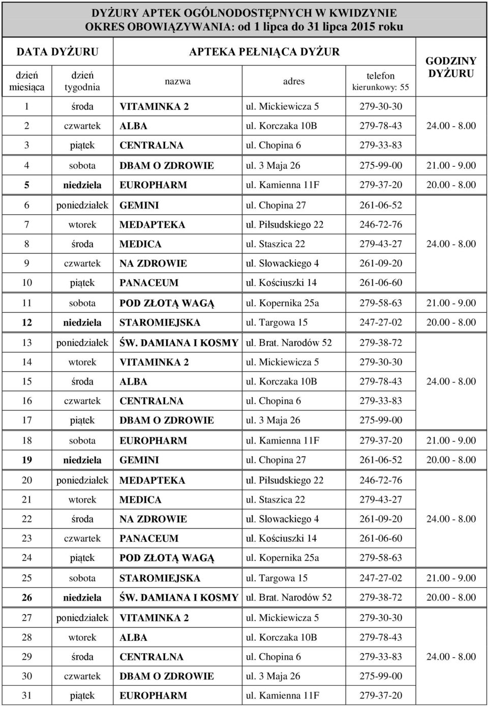 00 6 poniedziałek GEMINI ul. Chopina 27 261-06-52 7 wtorek MEDAPTEKA ul. Piłsudskiego 22 246-72-76 8 środa MEDICA ul. Staszica 22 279-43-27 9 czwartek NA ZDROWIE ul.