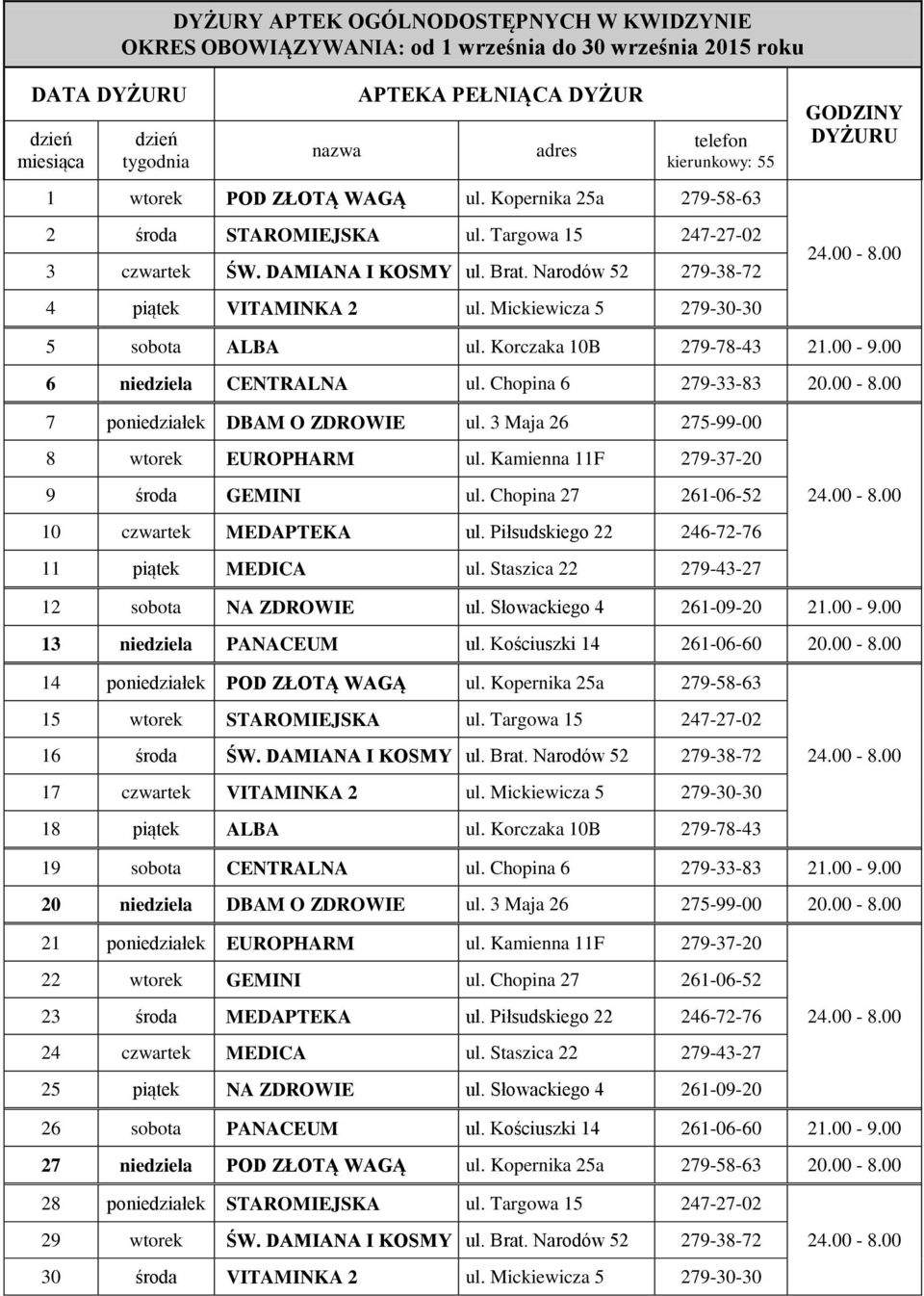 00 6 niedziela CENTRALNA ul. Chopina 6 279-33-83 20.00-8.00 7 poniedziałek DBAM O ZDROWIE ul. 3 Maja 26 275-99-00 8 wtorek EUROPHARM ul. Kamienna 11F 279-37-20 9 środa GEMINI ul.