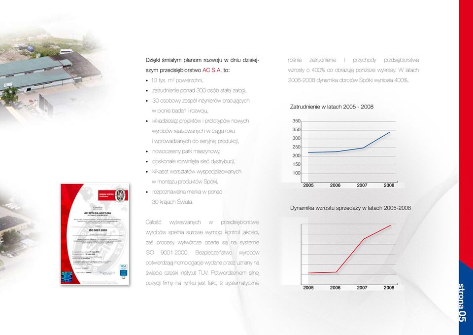 ciągu roku i wprowadzanych do seryjnej produkcji, nowoczesny park maszynowy, doskonale rozwinięta sieć dystrybucji, kilkaset warsztatów wyspecjalizowanych w montażu produktów Spółki, rozpoznawalna