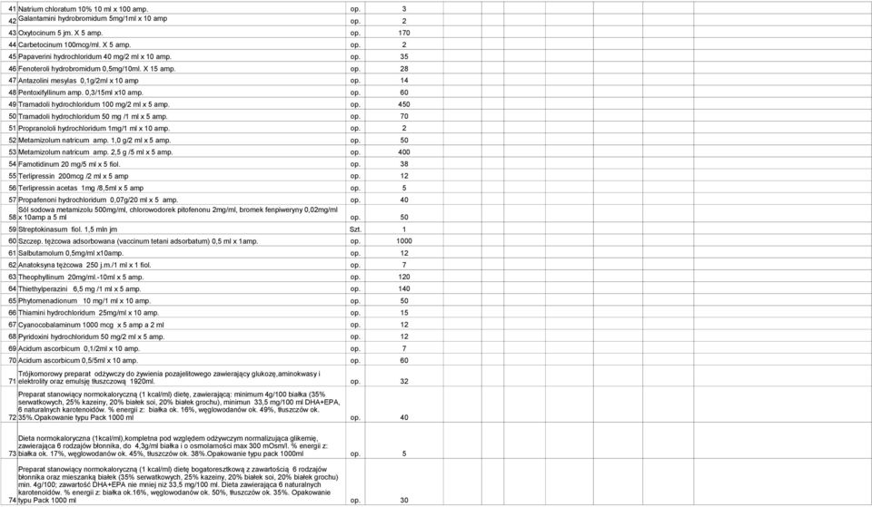 op. 450 50 Tramadoli hydrochloridum 50 mg /1 ml x 5 amp. op. 70 51 Propranololi hydrochloridum 1mg/1 ml x 10 amp. 52 Metamizolum natricum amp. 1,0 g/2 ml x 5 amp. 0 53 Metamizolum natricum amp.