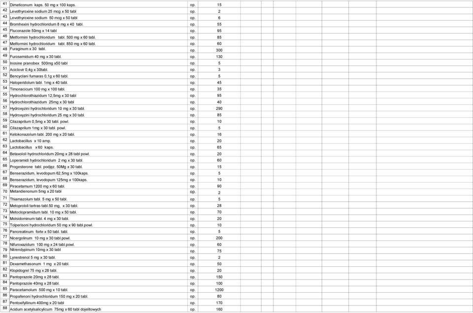 0 49 Furosemidum 40 mg x 30 tabl. op. 130 50 Inosine pranobex 500mg x50 tabl 51 Aciclovir 0,4g x 30tabl. op. 3 52 Bencyclani fumaras 0,1g x 60 tabl. 53 Haloperidolum tabl. 1mg x 40 tabl. op. 45 54 Timonacicum 100 mg x 100 tabl.