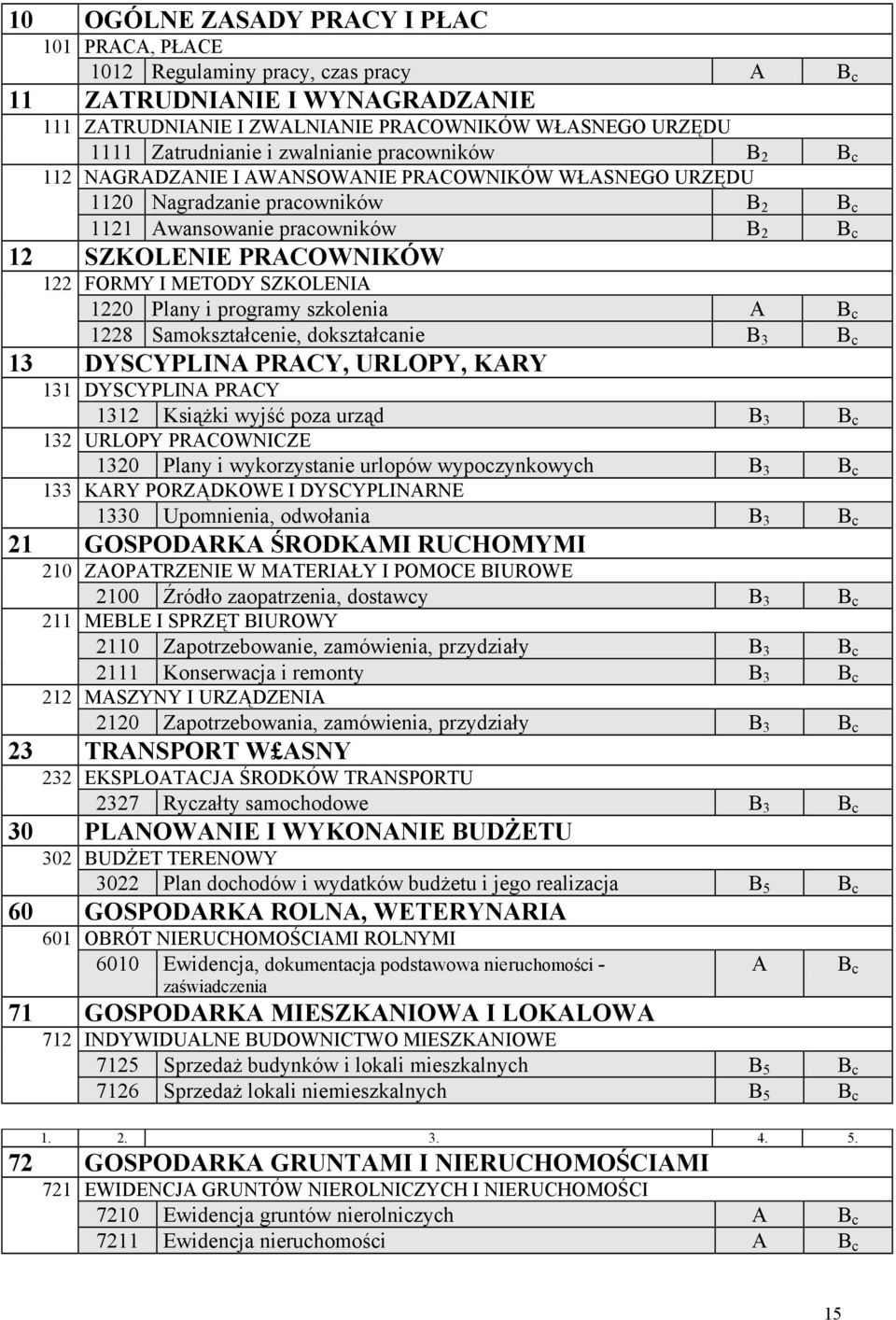 METODY SZKOLENIA 1220 Plany i programy szkolenia A B c 1228 Samokształcenie, dokształcanie B 3 B c 13 DYSCYPLINA PRACY, URLOPY, KARY 131 DYSCYPLINA PRACY 1312 Książki wyjść poza urząd B 3 B c 132