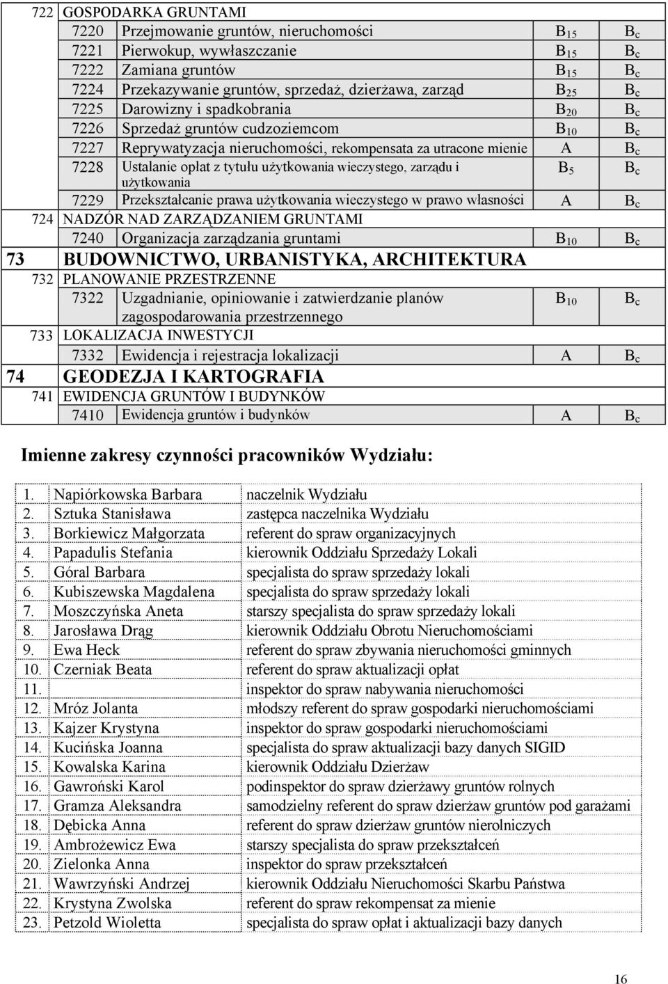 użytkowania wieczystego, zarządu i użytkowania 7229 Przekształcanie prawa użytkowania wieczystego w prawo własności A B c 724 NADZÓR NAD ZARZĄDZANIEM GRUNTAMI 7240 Organizacja zarządzania gruntami B