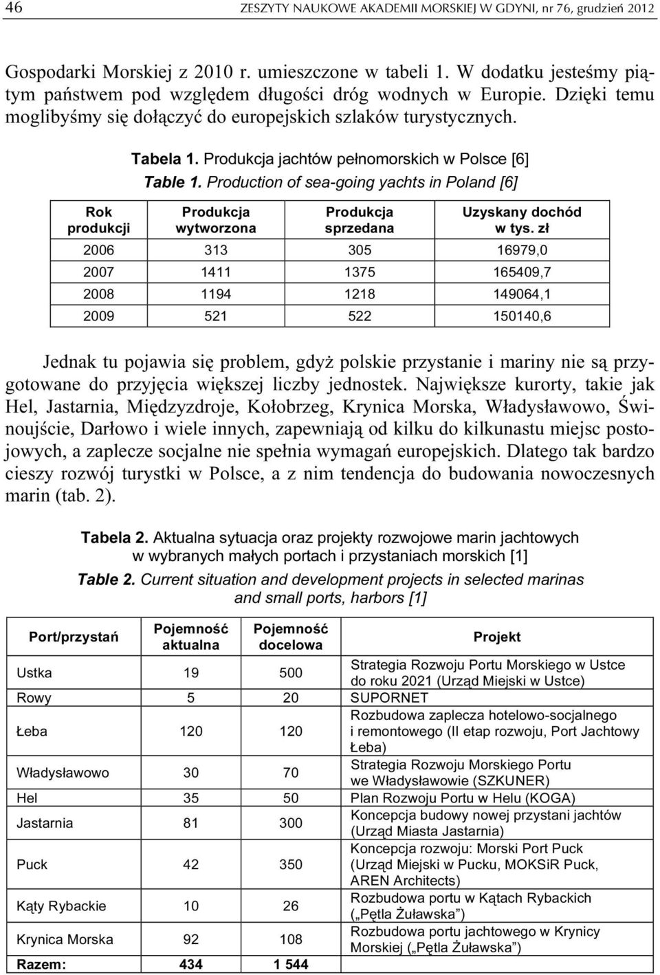 Produkcja jachtów pełnomorskich w Polsce [6] Table 1. Production of sea-going yachts in Poland [6] Produkcja wytworzona Produkcja sprzedana Uzyskany dochód w tys.